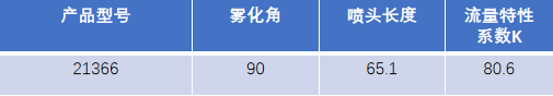 FM認(rèn)證viking 威景噴頭21366