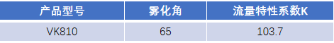 FM認(rèn)證viking 威景 K=103.7噴頭VK810