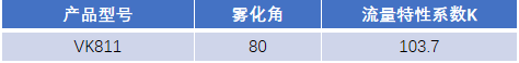 FM認(rèn)證viking 威景 K=103.7噴頭VK811