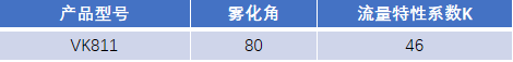 FM認(rèn)證viking 威景 K=46噴頭VK811