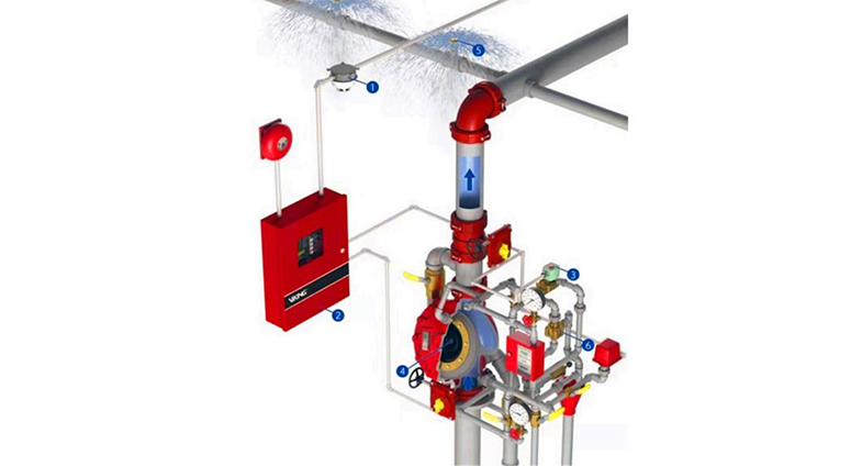FM認(rèn)證viking 威景ZSFY型預(yù)作用報(bào)警閥組DN150
