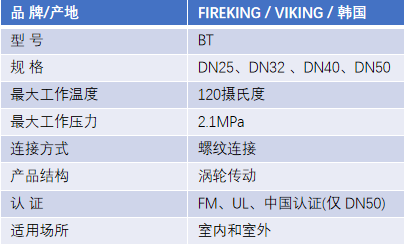 FM認證viking 威景BT信號蝶閥(螺紋連接)DN32