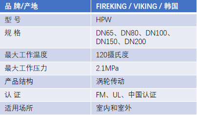 FM認(rèn)證viking 威景HPW對(duì)夾式信號(hào)蝶閥DN65