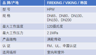 FM認證viking 威景HPW對夾式信號蝶閥DN150