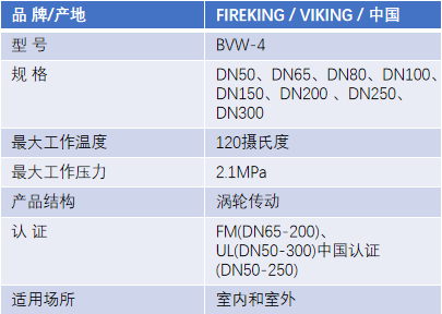 FM認證viking 威景BVW-4對夾式信號蝶閥DN100