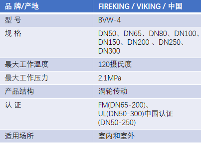 FM認(rèn)證viking 威景BVW-4對夾式信號蝶閥DN250