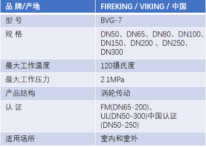 FM認(rèn)證viking 威景BVG-7溝槽連接信號(hào)蝶閥DN50