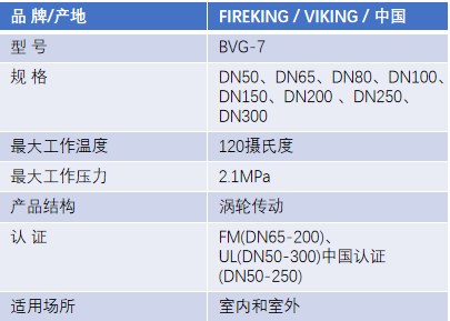 FM認證viking 威景BVG-7溝槽連接信號蝶閥DN80