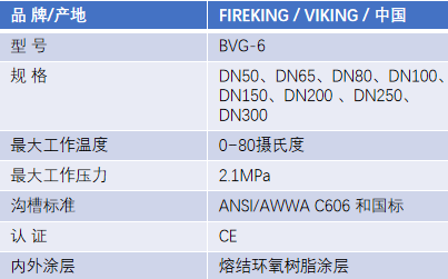 FM認(rèn)證viking 威景BVG-6手柄式蝶閥DN50