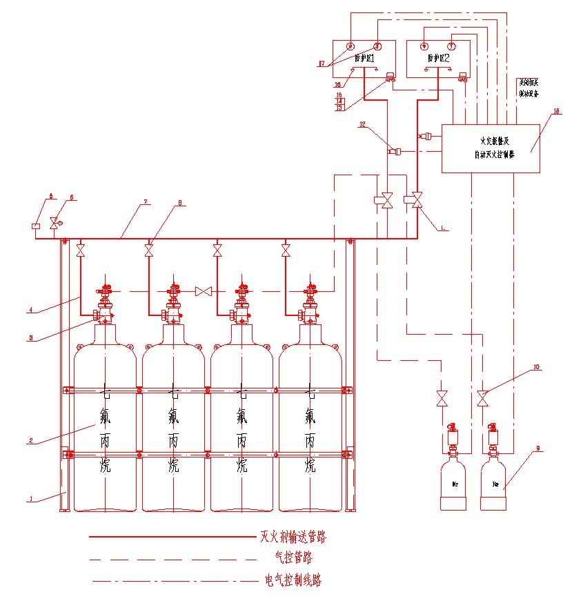 FM200船用七氟丙烷滅火系統(tǒng)帶CCS船檢證書