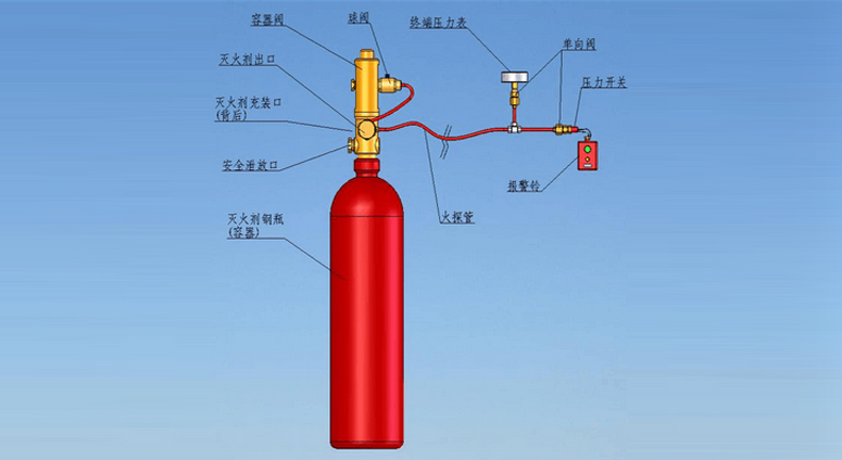 羅達(dá)萊克斯 FIREDETECT Novec1230探火管滅火裝置