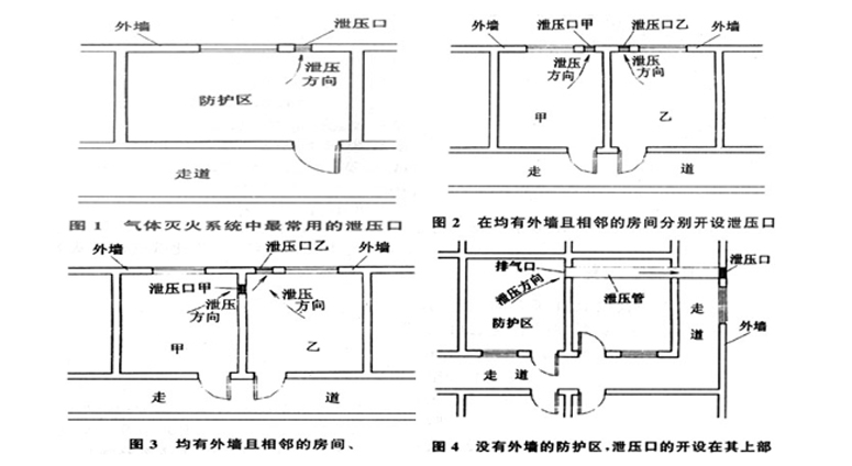 機(jī)械式/電動(dòng)式泄壓口