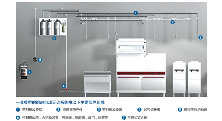 ANSUL安素R-102餐廳消防系統(tǒng)